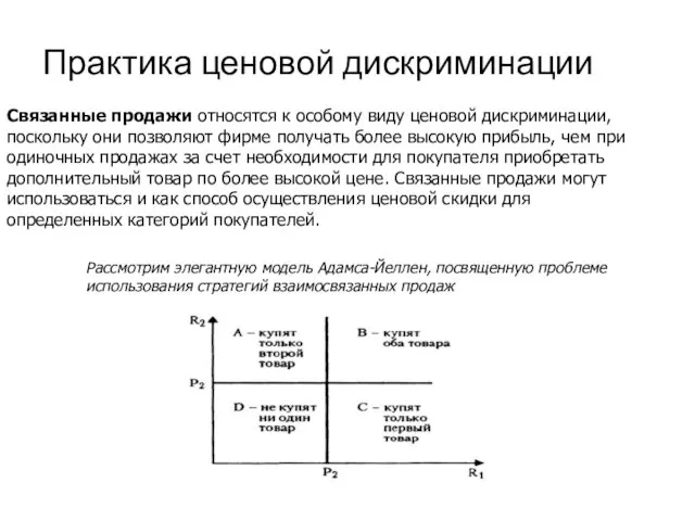 Практика ценовой дискриминации Связанные продажи относятся к особому виду ценовой