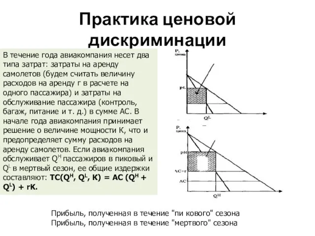 Практика ценовой дискриминации В течение года авиакомпания несет два типа