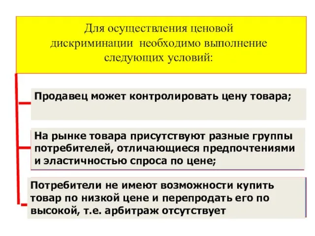 Для осуществления ценовой дискриминации необходимо выполнение следующих условий: Продавец может