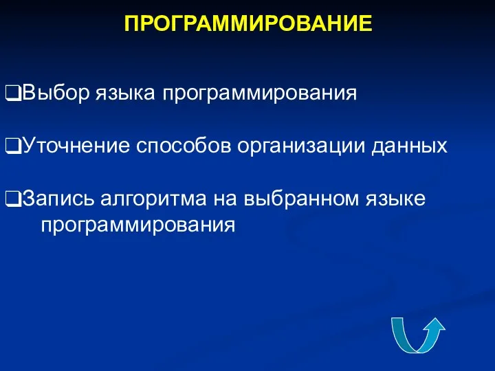 ПРОГРАММИРОВАНИЕ Выбор языка программирования Уточнение способов организации данных Запись алгоритма на выбранном языке программирования