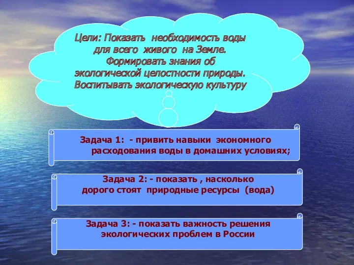 Цели: Показать необходимость воды для всего живого на Земле. Формировать знания об экологической