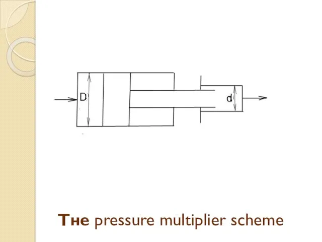 Тне pressure multiplier scheme