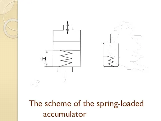 The scheme of the spring-loaded accumulator