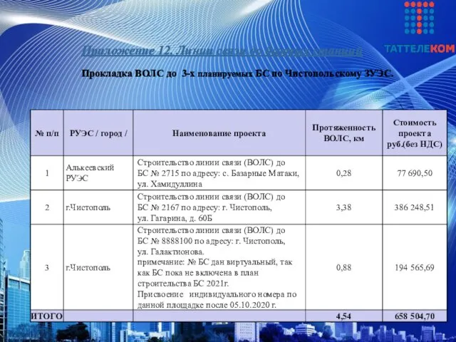 Приложение 12. Линии связи до базовых станций Прокладка ВОЛС до 3-х планируемых БС по Чистопольскому ЗУЭС.