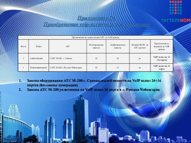 Приложение 14. Приобретение voip-шлюзов (в т.ч. лицензии) Замена оборудования АТС