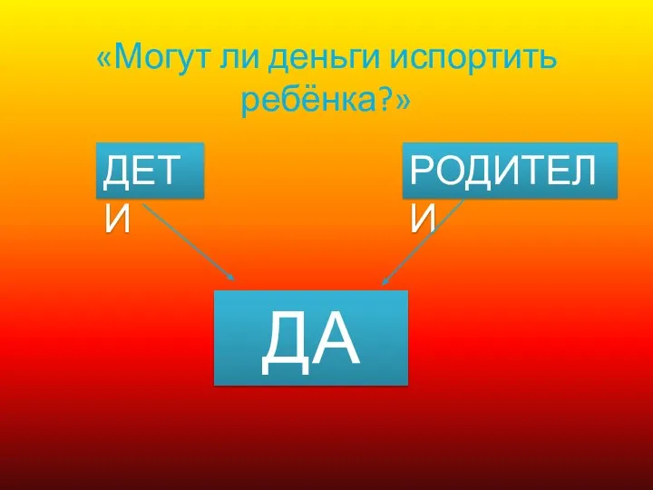 «Могут ли деньги испортить ребёнка?» ДЕТИ РОДИТЕЛИ ДА