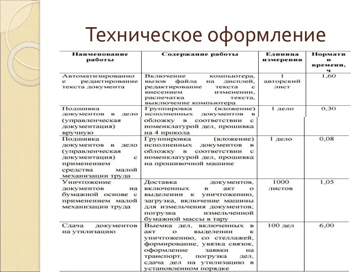 Техническое оформление