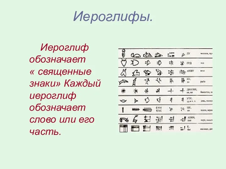 Иероглифы. Иероглиф обозначает « священные знаки» Каждый иероглиф обозначает слово или его часть.