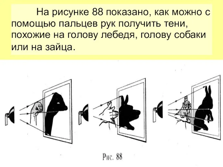 На рисунке 88 показано, как можно с помощью пальцев рук получить тени, похожие