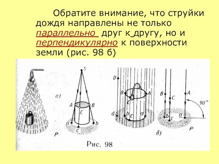 Обратите внимание, что струйки дождя направлены не только параллельно друг к другу, но