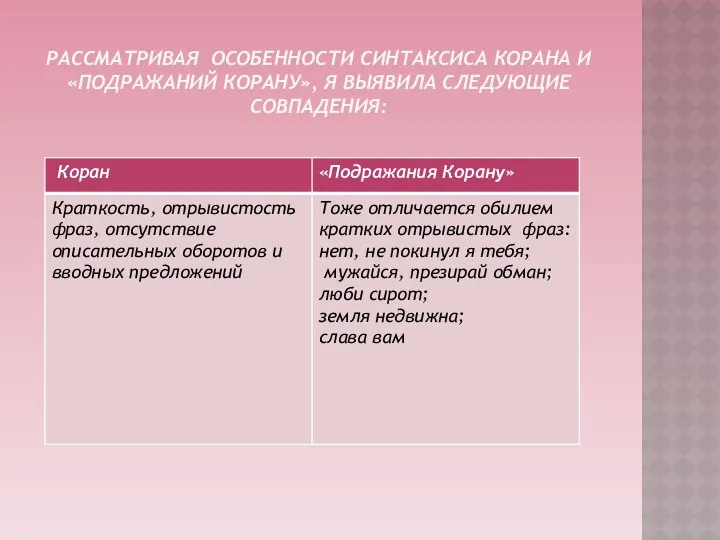 Рассматривая особенности синтаксиса Корана и «Подражаний Корану», я выявила следующие совпадения: