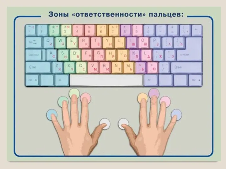 Правила работы с клавиатурой