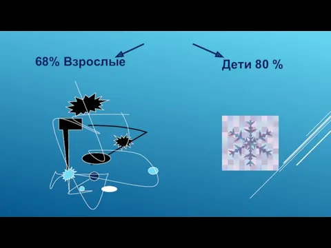 68% Взрослые Дети 80 % ВОДА Вода имеет структуру. Структура может разрушаться Молитва Брань 90 %