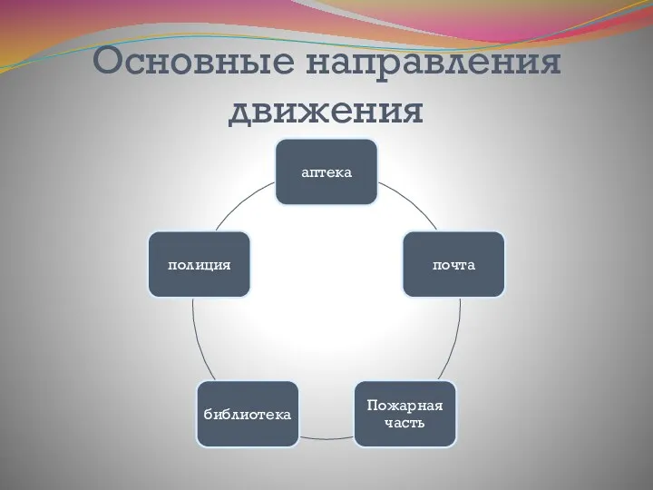 Основные направления движения