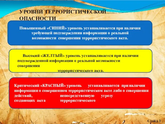 УРОВНИ ТЕРРОРИСТИЧЕСКОЙ ОПАСНОСТИ Повышенный «СИНИЙ» уровень устанавливается при наличии требующей