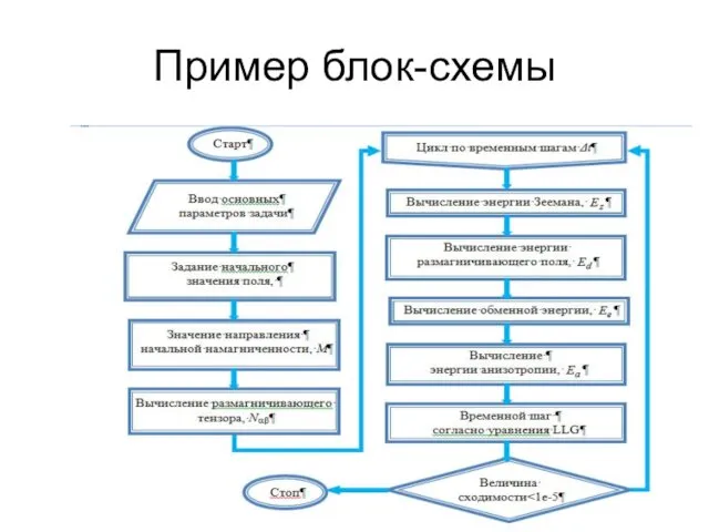 Пример блок-схемы