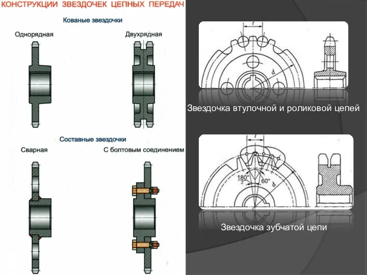 Звездочка втулочной и роликовой цепей Звездочка зубчатой цепи