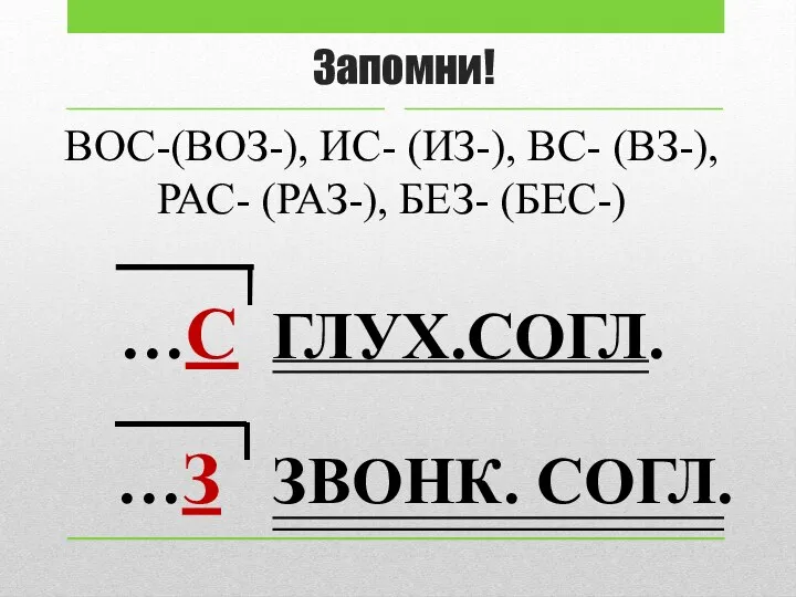 Запомни! ВОС-(ВОЗ-), ИС- (ИЗ-), ВС- (ВЗ-), РАС- (РАЗ-), БЕЗ- (БЕС-) …С ГЛУХ.СОГЛ. …З ЗВОНК. СОГЛ.