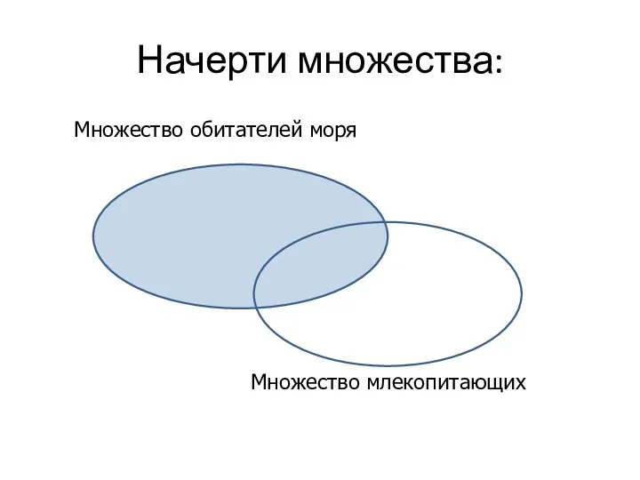 Множество обитателей моря Множество млекопитающих Начерти множества: