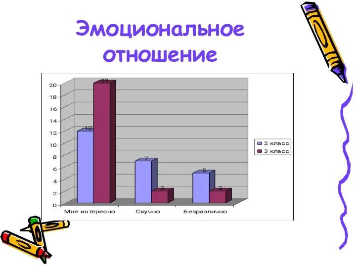 Эмоциональное отношение