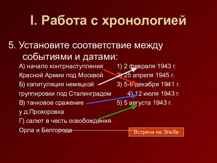 I. Работа с хронологией 5. Установите соответствие между событиями и