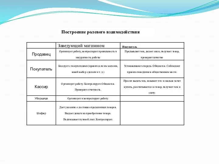 Построение ролевого взаимодействия