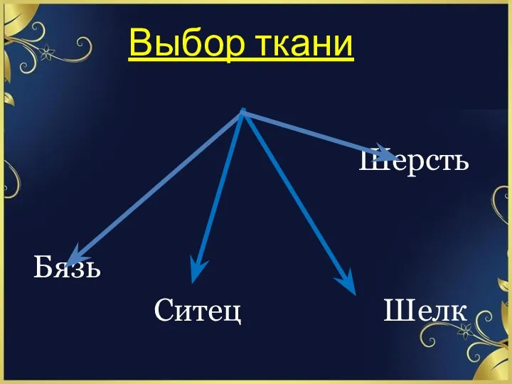 Выбор ткани Шерсть Бязь Ситец Шелк