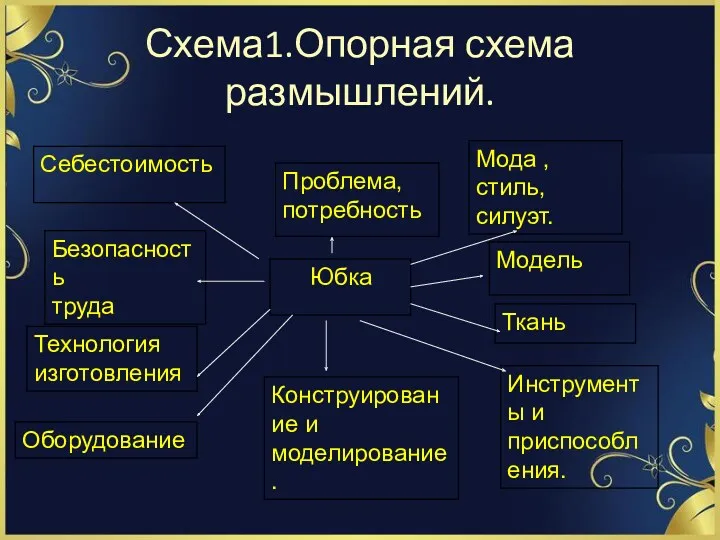 Схема1.Опорная схема размышлений.