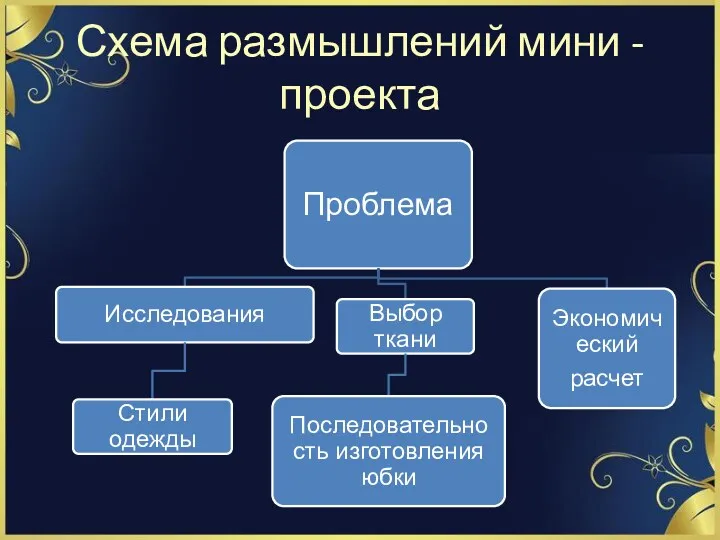 Схема размышлений мини - проекта