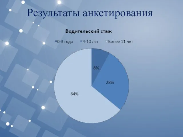 Результаты анкетирования