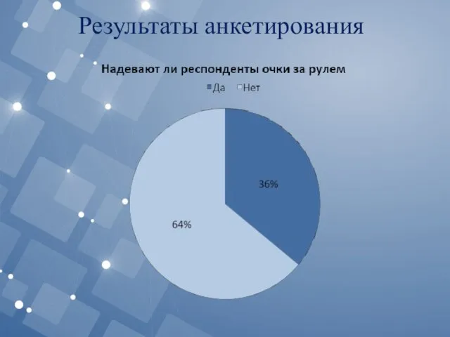 Результаты анкетирования