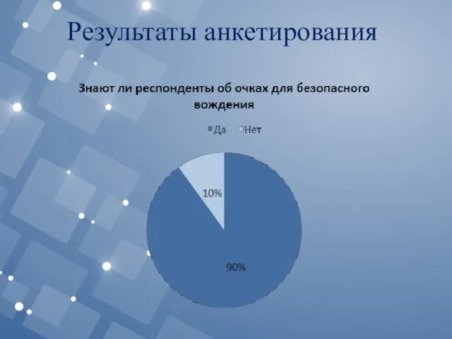 Результаты анкетирования