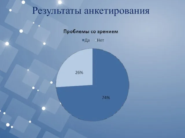 Результаты анкетирования