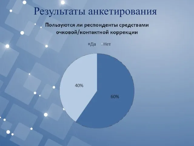 Результаты анкетирования