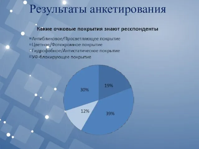 Результаты анкетирования