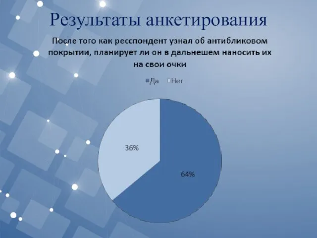 Результаты анкетирования