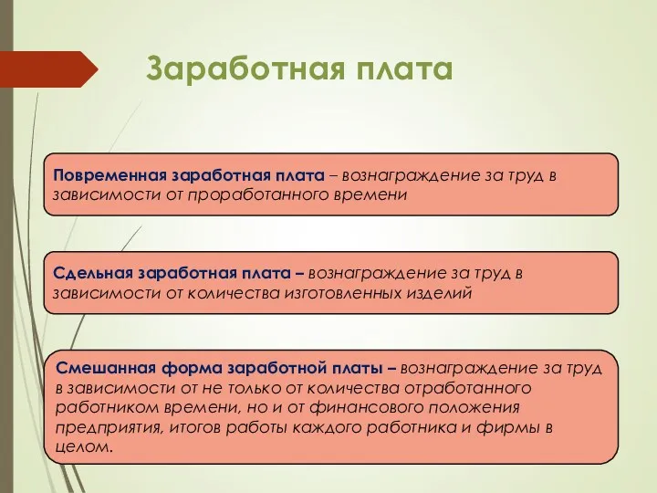 Заработная плата Формы заработной платы Повременная заработная плата – вознаграждение