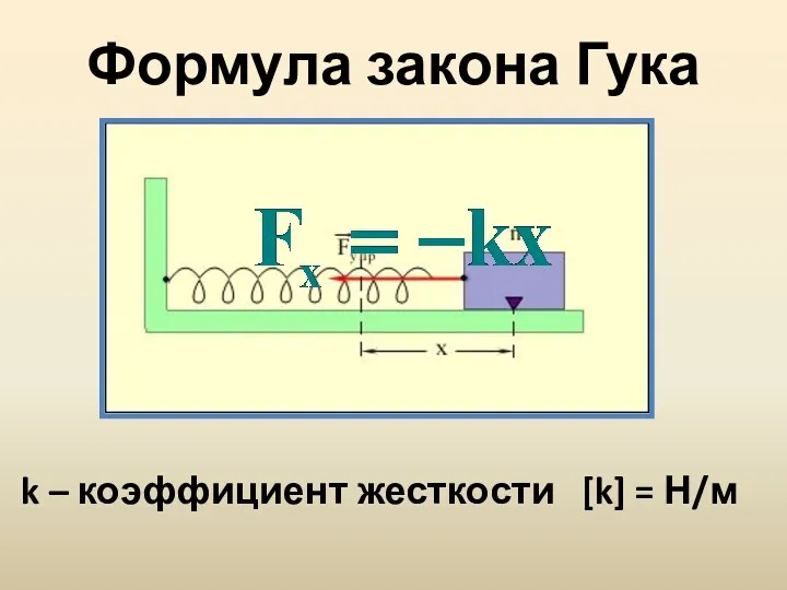 Формула закона Гука k – коэффициент жесткости [k] = Н/м