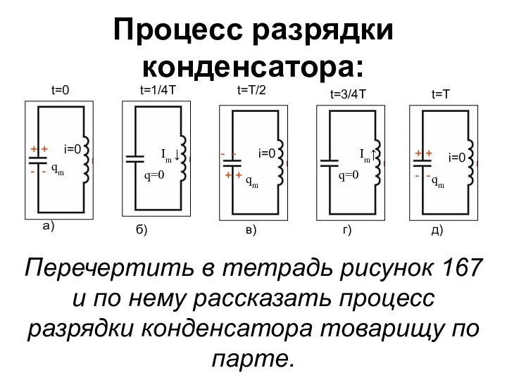 Процесс разрядки конденсатора: а) д) г) в) б) t=0 t=1/4T