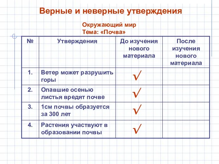 √ √ √ √ Верные и неверные утверждения Окружающий мир Тема: «Почва»