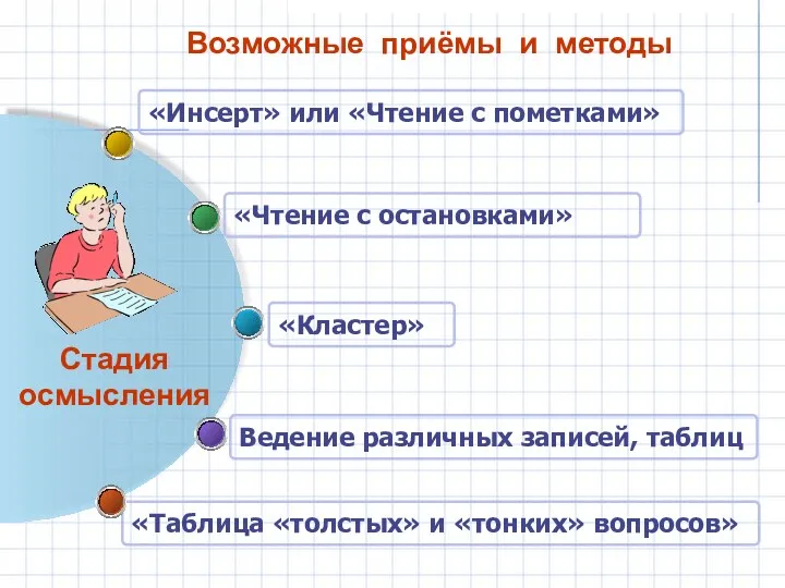 Ведение различных записей, таблиц «Таблица «толстых» и «тонких» вопросов» «Чтение