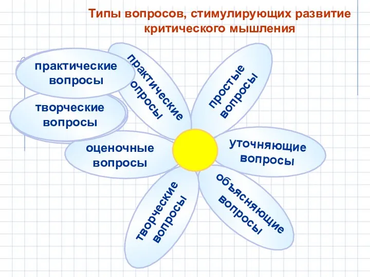 Типы вопросов, стимулирующих развитие критического мышления