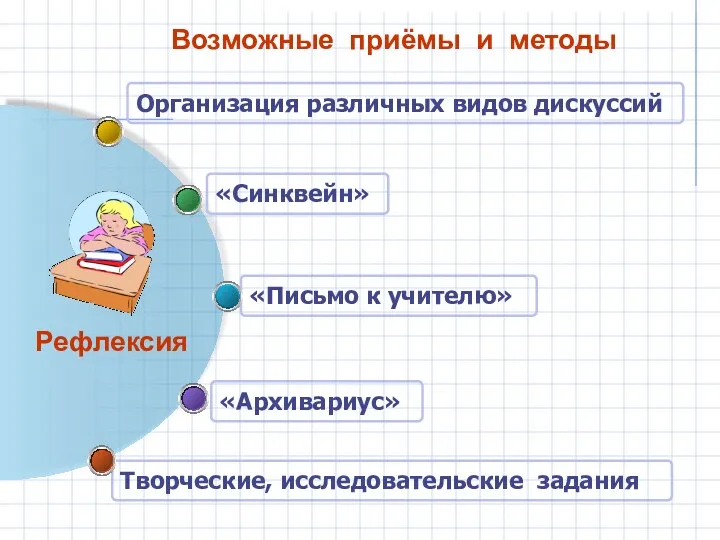 «Архивариус» Творческие, исследовательские задания «Письмо к учителю» Организация различных видов