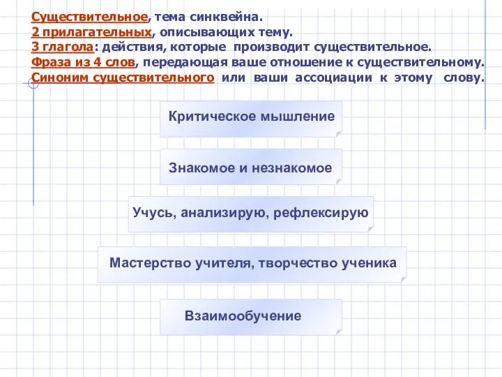 Существительное, тема синквейна. 2 прилагательных, описывающих тему. 3 глагола: действия,