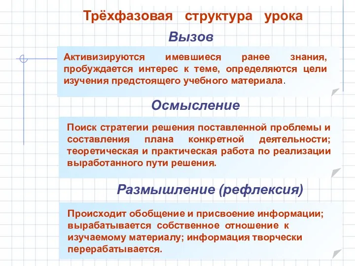 Трёхфазовая структура урока Вызов Осмысление Размышление (рефлексия)