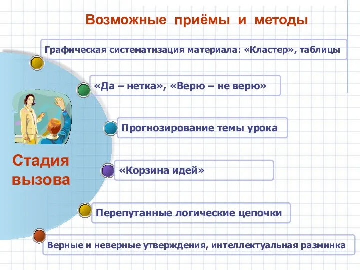 Перепутанные логические цепочки Верные и неверные утверждения, интеллектуальная разминка Прогнозирование