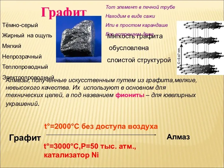 Графит Тёмно-серый Жирный на ощупь Мягкий Непрозрачный Теплопроводный Электропроводный Мягкость