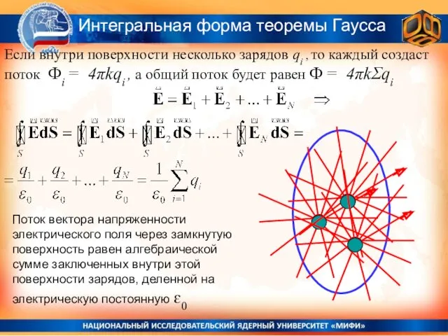 Интегральная форма теоремы Гаусса Поток вектора напряженности электрического поля через