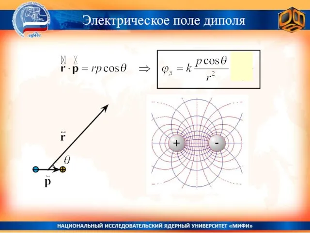 Электрическое поле диполя