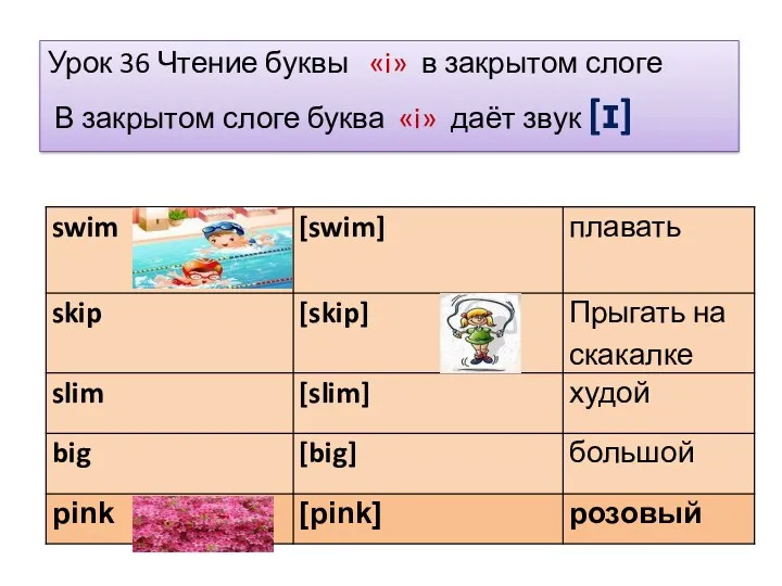 Урок 36 Чтение буквы «i» в закрытом слоге В закрытом слоге буква «i» даёт звук [ɪ]